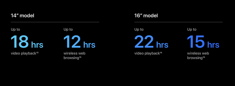 Longer battery life with Bluetooth 5.3