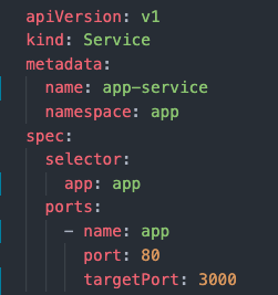 Example code snippet for Kubernetes Service