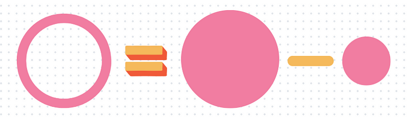 Visual representation of the shaded area in concentric circles