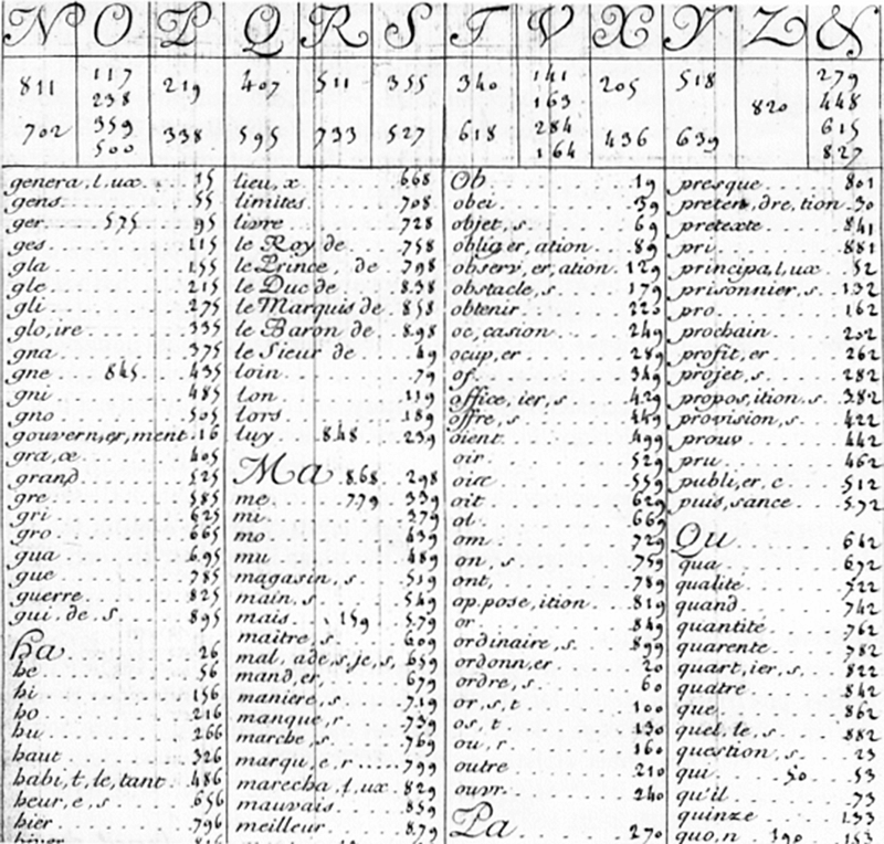 Diplomatic cipher example from the Renaissance