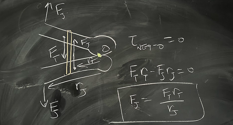 Physics illustration of torque