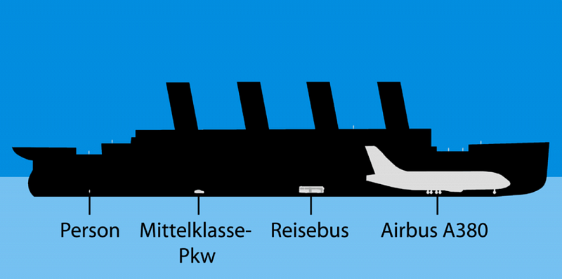 Titanic Size Comparison