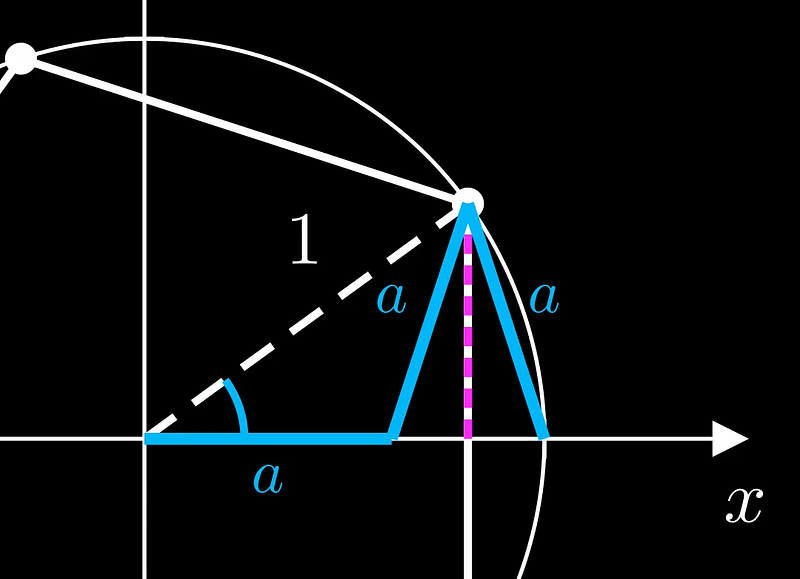 Isosceles triangles used in deriving sin(π/5)