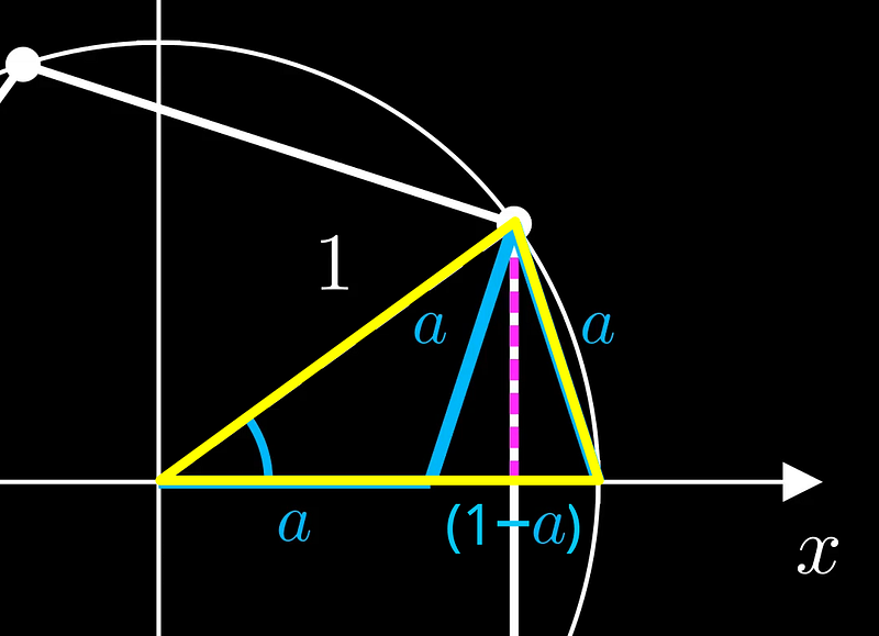 Diagram showing the relationship of side lengths in the triangle