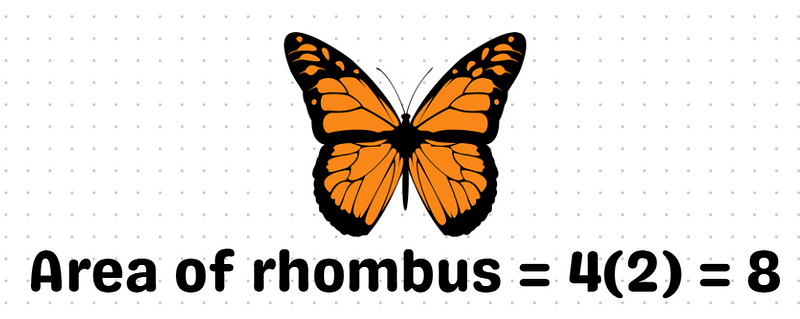 Engaging visual of mathematical concepts