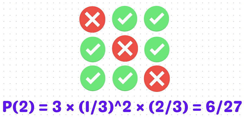 Overall Probability of Winning