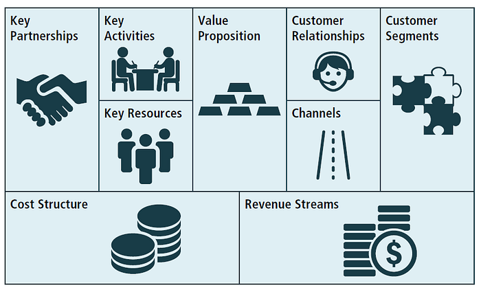 Overview of the Business Model Canvas