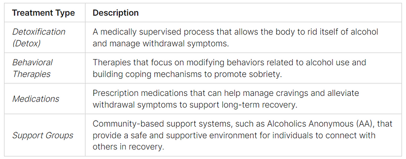 Image illustrating recovery options