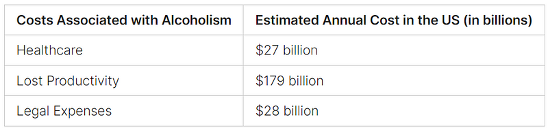 Image showing the economic impact of alcoholism