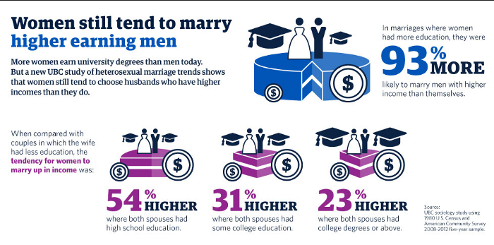 Financial stability in relationships