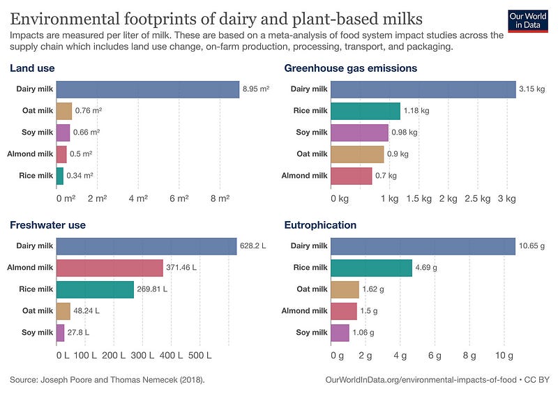 Singapore's food security initiatives