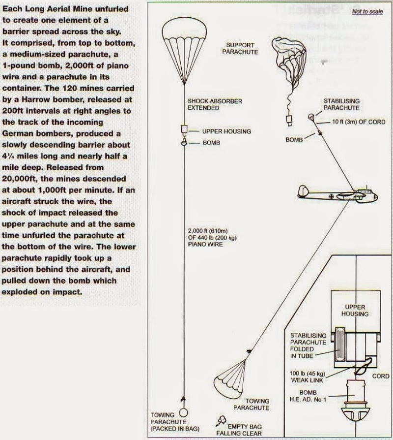 Aerial mine demonstration