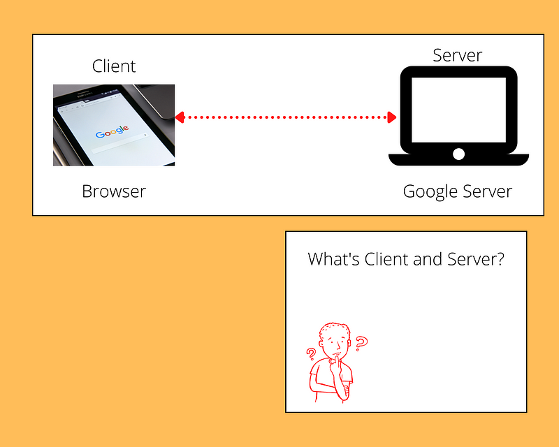 The Client-Server Model Explained