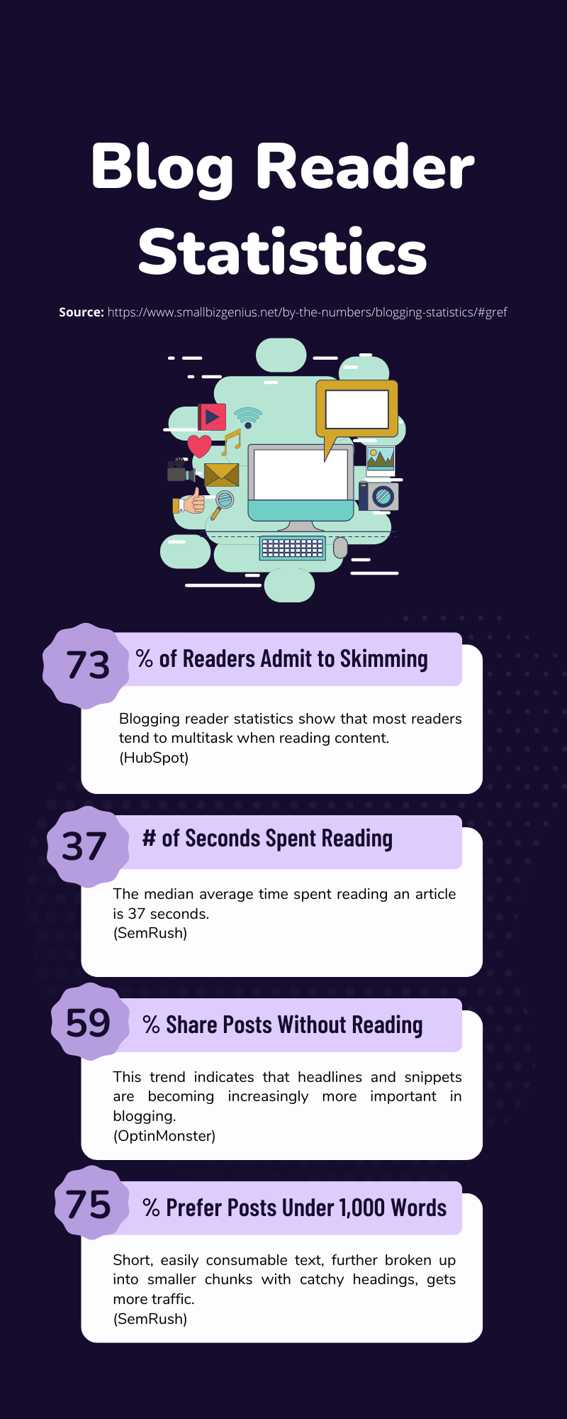 Infographic illustrating key blog reader statistics