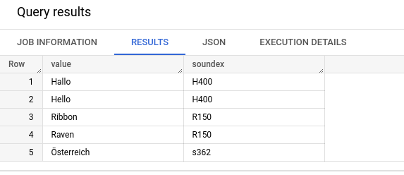 Soundex Query Results Visualization