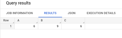 PIVOT SQL Script Output