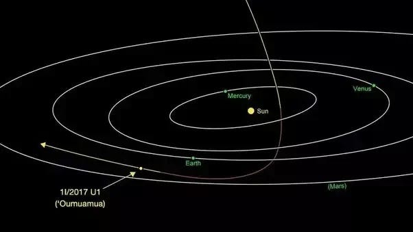 Artistic interpretation of ‘Oumuamua's trajectory