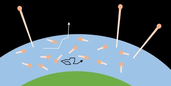 Thermal loss of atmosphere