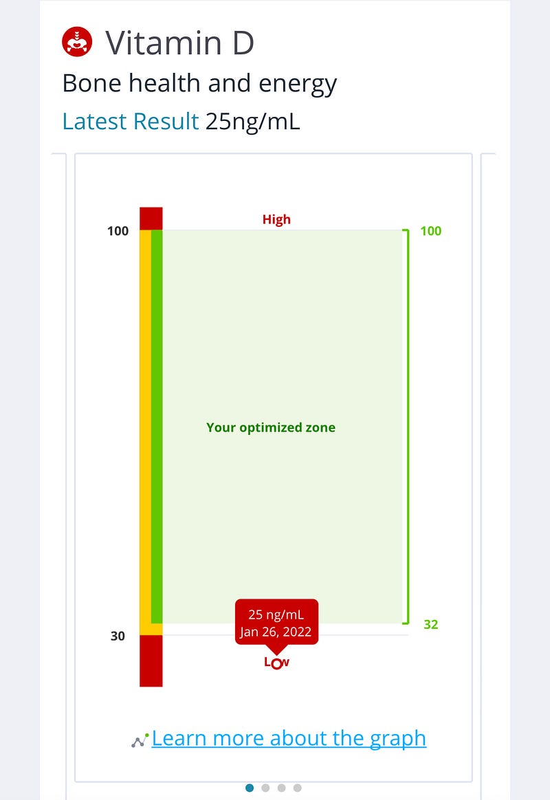 Blood Test Results Overview