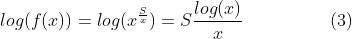 Graphical representation of the function.