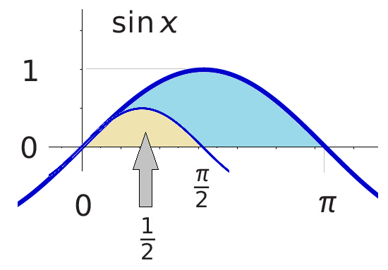 Scaled Down Sine Wave Illustration