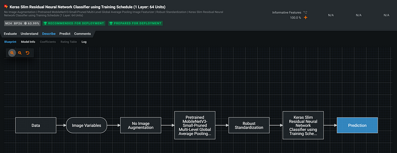 DataRobot Leader Confusion Matrix