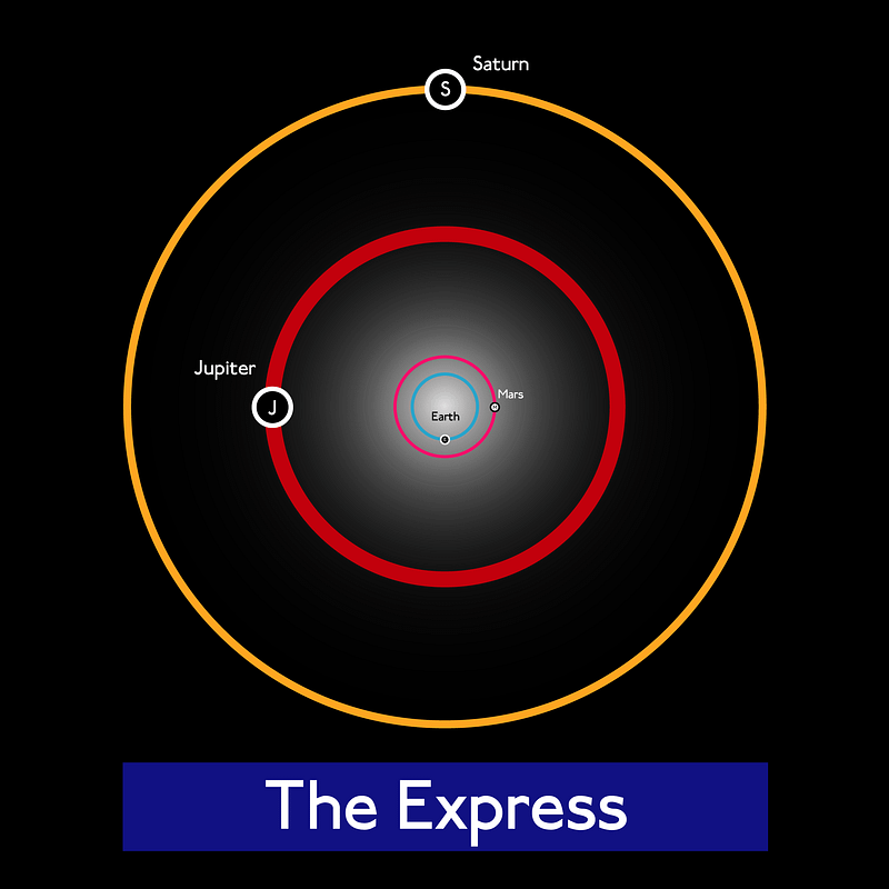 Voyager 1 Trajectory