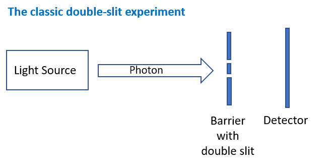 Double-slit experiment illustration