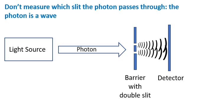 Interference pattern demonstration