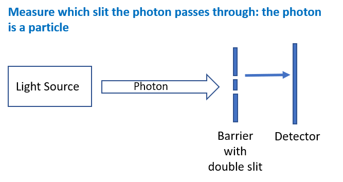 Experimental setup overview