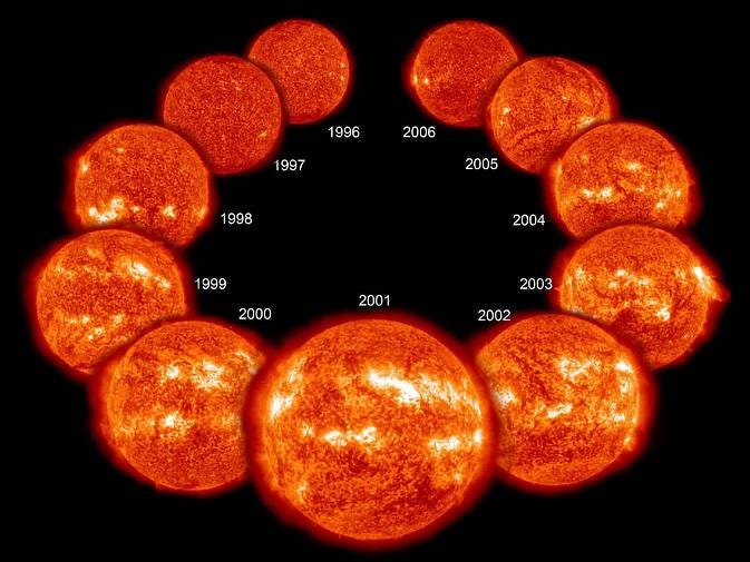 Solar Cycle Activity Diagram