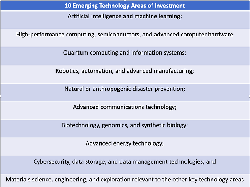 Key Focus Areas for Deep Tech Investment