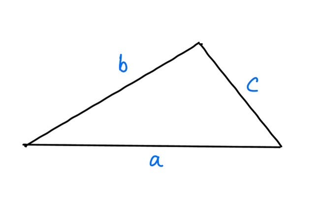 Visual representation of selected rods