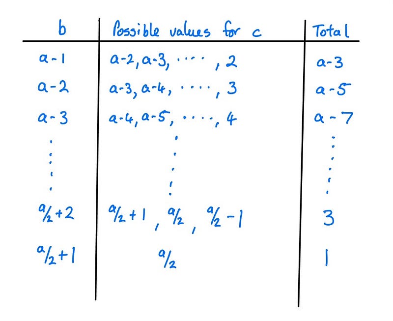 Combinations for even a