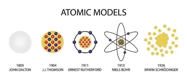 Evolution of atomic models