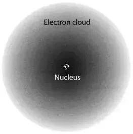 Schrödinger’s atomic model depiction