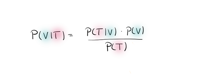 Illustration of COVID-19 testing challenges