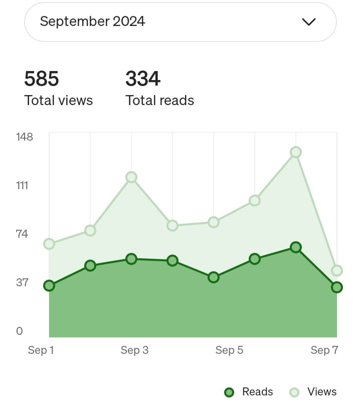 Progress report snapshot