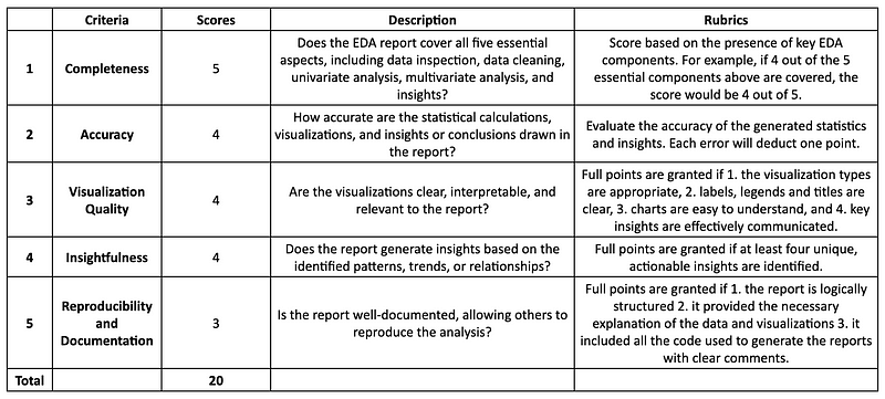 Evaluation Criteria