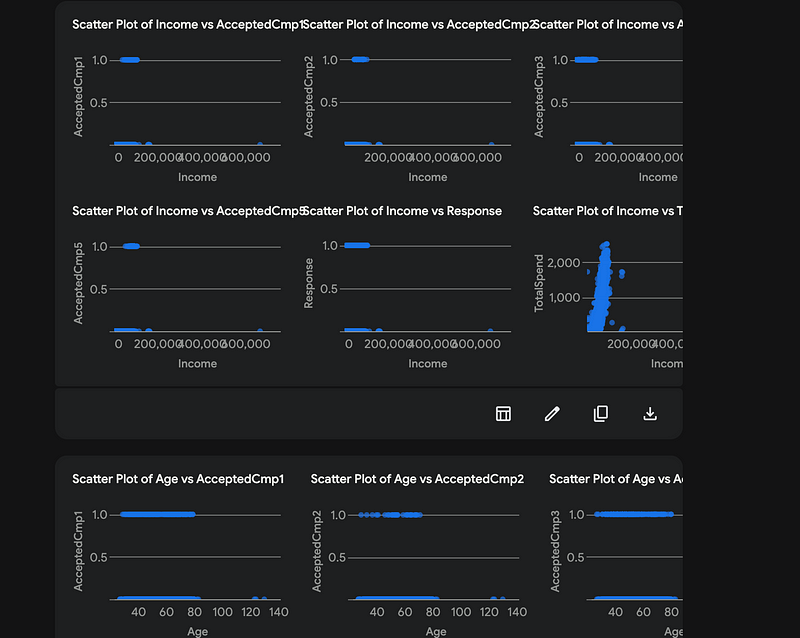 Gemini Multivariate Analysis