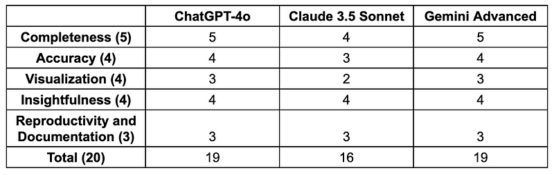 Final Scores