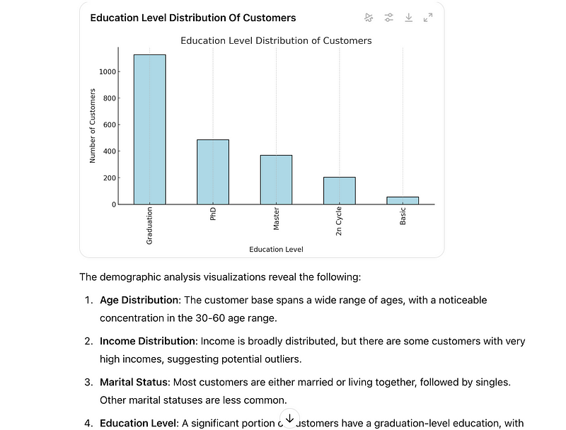 ChatGPT Univariate Analysis