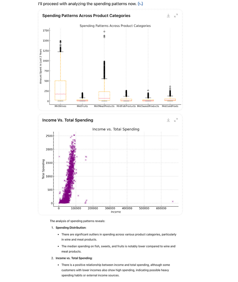 ChatGPT Multivariate Analysis