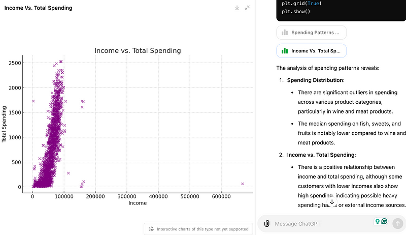 ChatGPT Non-Interactive Visualization