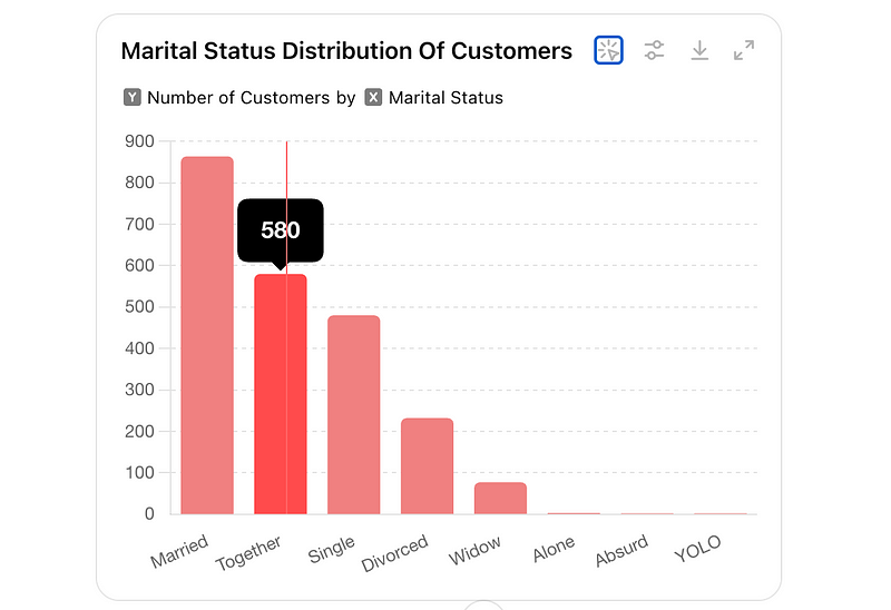 ChatGPT Interactive Visualization