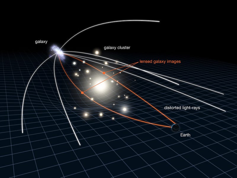 Gravitational lensing as described by General Relativity.