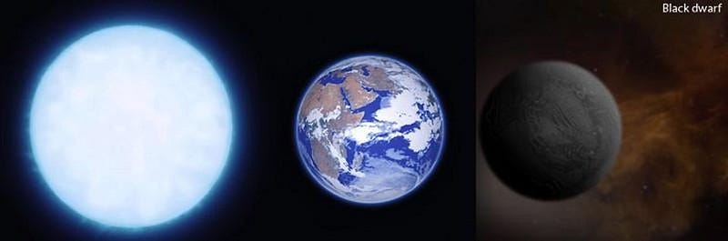 Size comparison of a white dwarf, Earth, and a black dwarf